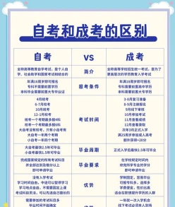 自学考试