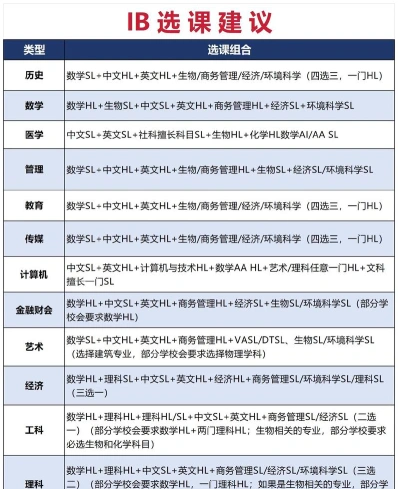IB课程