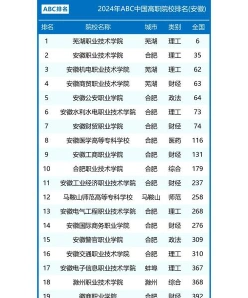 专科院校