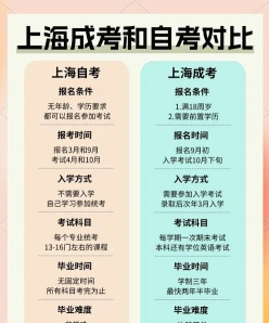 自考专科