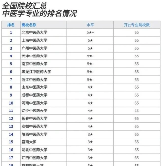 针灸推拿学