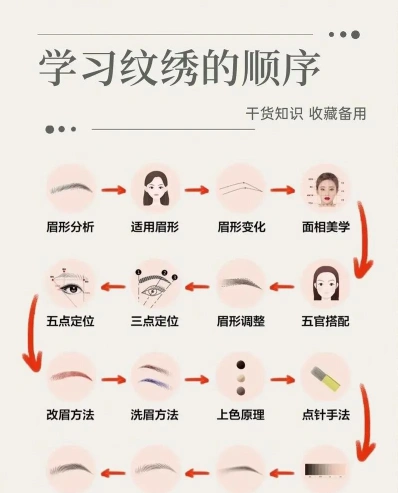 学绣眉