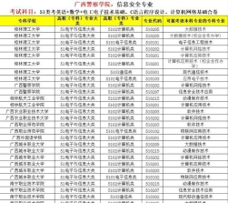广西警察学院
