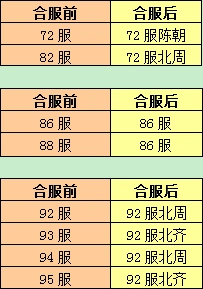 《一路》合服公告核心技巧