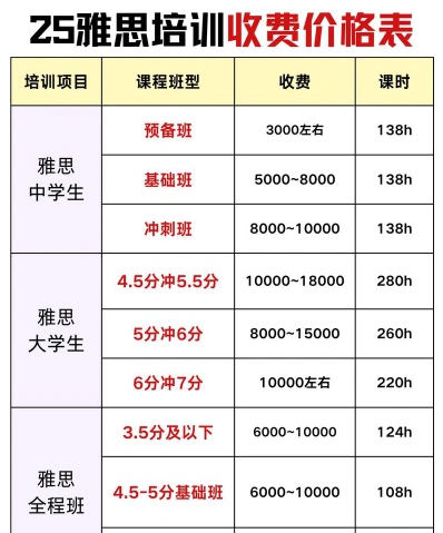 上海雅思培训