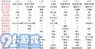 《鬼谷八荒》性格选择核心技巧