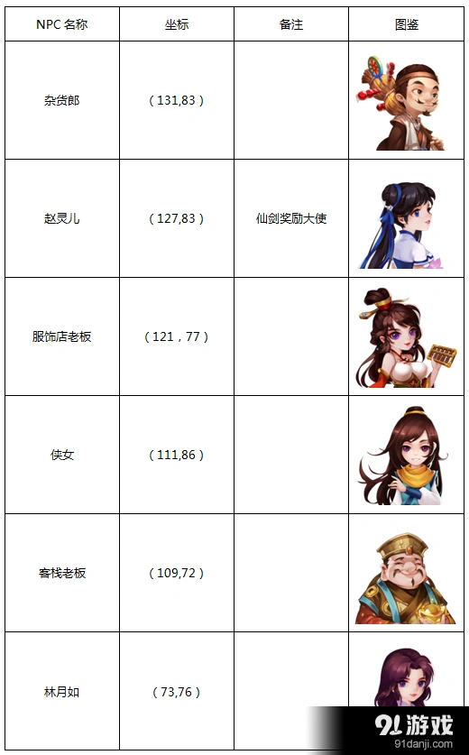 仙剑奇侠传苏州城玩法详解