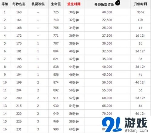 部落冲突宝石秒时间实战攻略