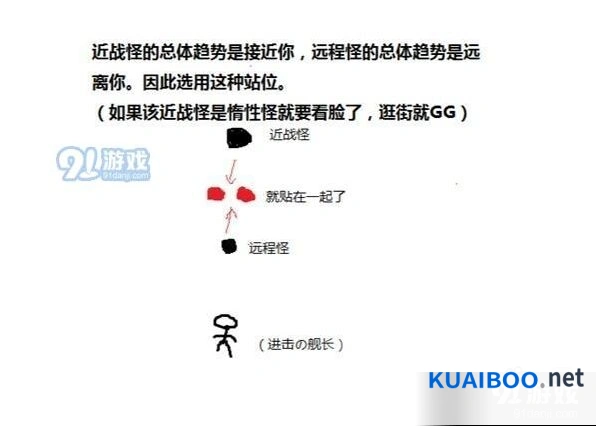 崩坏3血缘怪打法技巧攻略分享