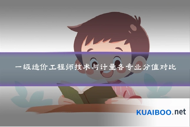 一级造价工程师技术与计量各专业分值对比