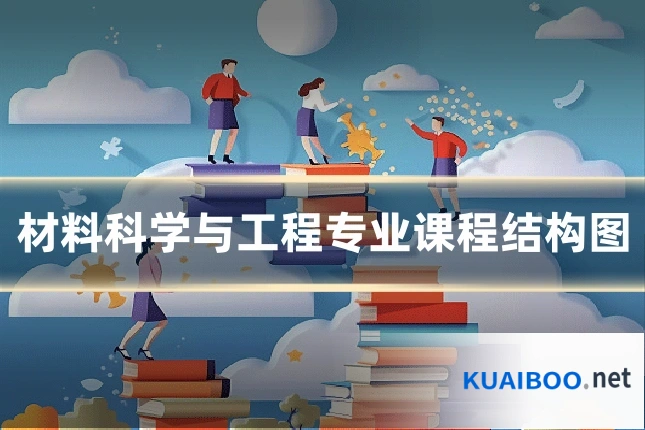 材料科学与工程专业课程结构图