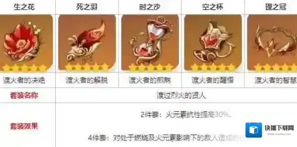 原神渡过烈火的贤人哪里刷 圣遗物获取方法