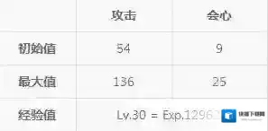 崩坏3属性