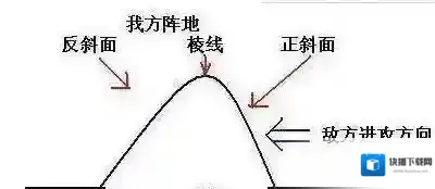 终结者2：审判日反斜面