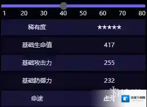 崩坏星穹铁道防御力