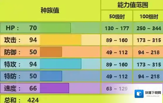 口袋妖怪究极日月绅士蛾配招 绅士蛾性格对战玩法