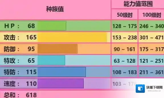 口袋妖怪究极日月Mega艾路雷朵配招 性格对战玩法
