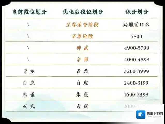 天下手游竞技场迭代开启，全新巅峰邀你角逐天下！声望大幅提升，段位奖励重磅升