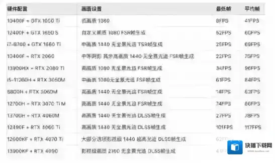 黑神话悟空一览