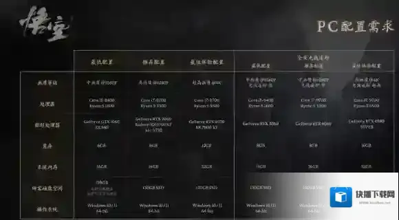 黑神话悟空配置