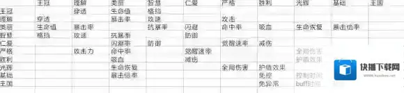 约战精灵再临质点搭配强化上限是多少