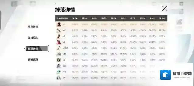 战双帕弥什卡池