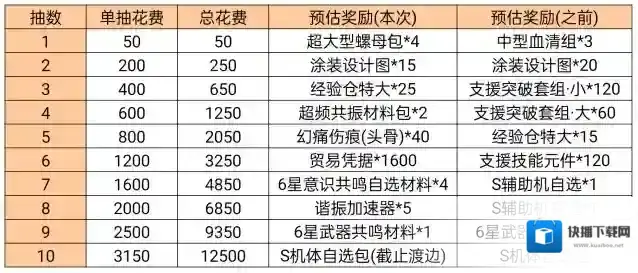 战双帕弥什自选