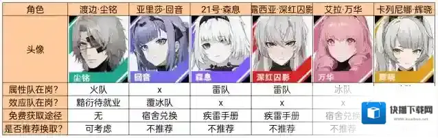 战双帕弥什版本