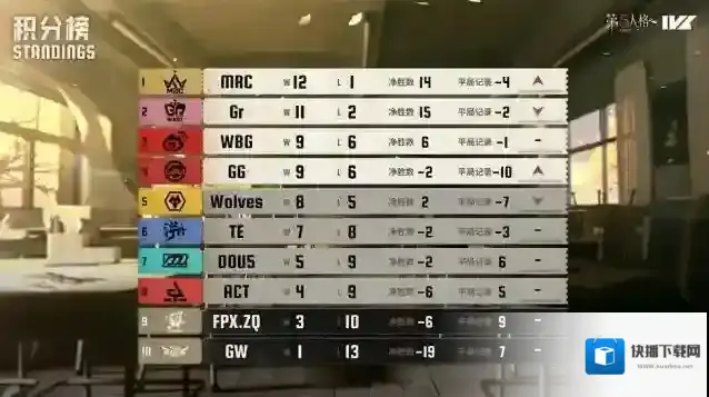 ​风雷俱动！Wolves_ChoAi小丑火箭追魂技压群雄！