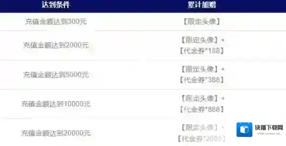 地下城堡4骑士与破碎编年史代金券