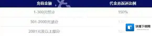 地下城堡4骑士与破碎编年史加赠