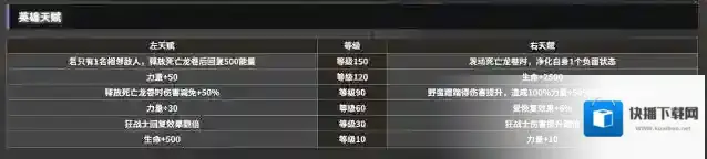 地下城堡4：骑士与破碎编年史生命