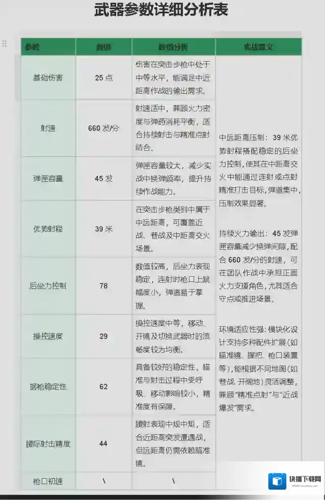 三角洲行动射手