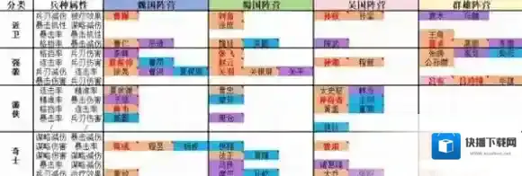 新三国志曹操传曹魏