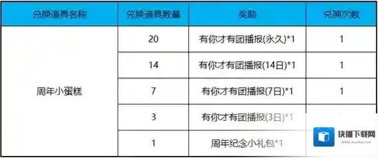王者荣耀蛋糕怎么