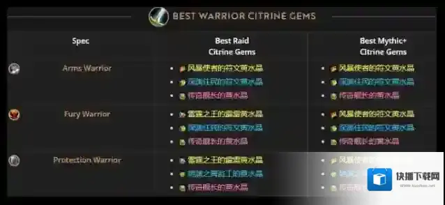 魔兽世界武器战喀耳刻的指环水晶怎么搭配 魔兽世界武器战喀耳刻的指环水晶搭配攻略