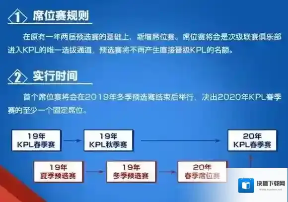 王者荣耀kpl席位赛是什么 席位赛玩法介绍