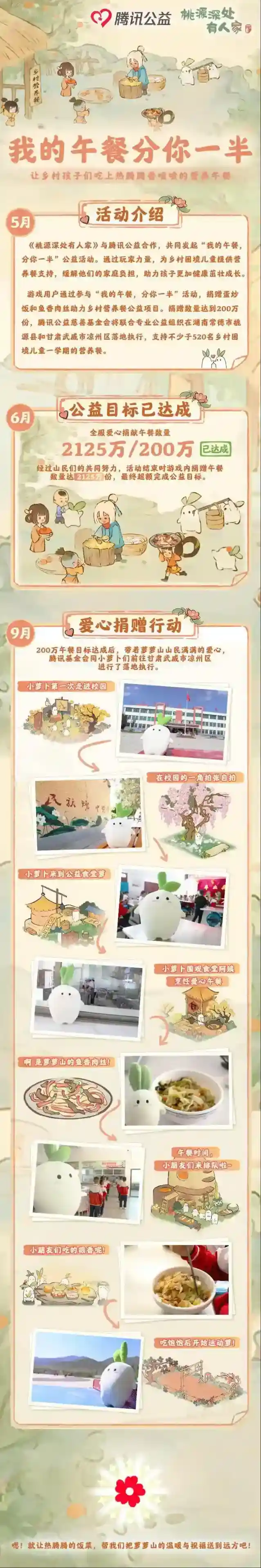 桃源深处有人家 你的午餐公益捐赠已送达