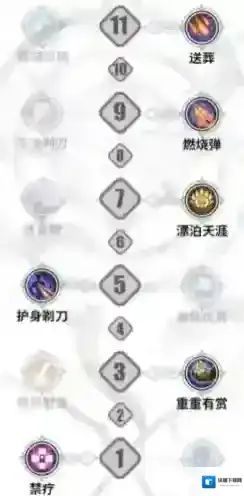 铃兰之剑米格尔技能怎么加 技能加点推荐