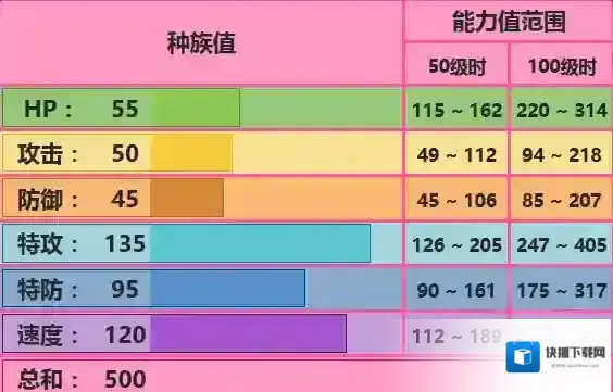 pokemmo手游胡地技能 胡地招式特性性格