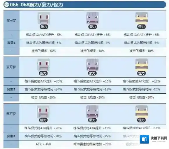 宝可梦探险寻宝腕力宾果数据 怪力宾果数据介绍
