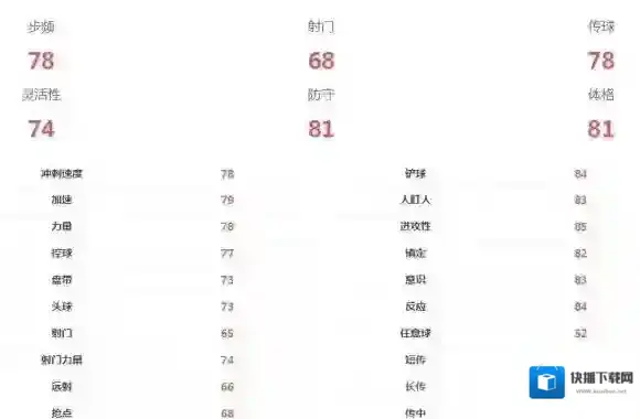 FIFA足球世界球员