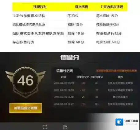 刺激战场恶意伤害队友惩罚是什么 恶意伤害队友惩介绍