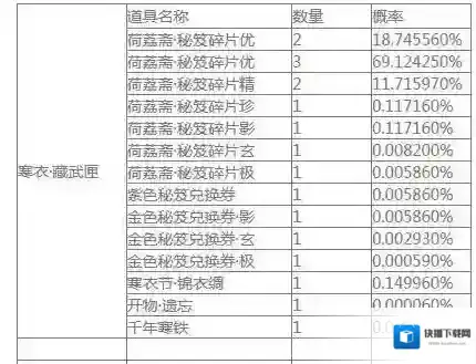 楚留香手游自闲雅会开箱概率是多少 自闲雅会开箱道具一览