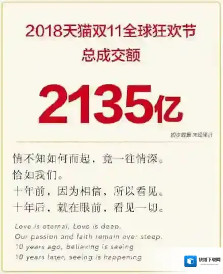 淘宝天猫双11销售额是多少 双十一销售额统计