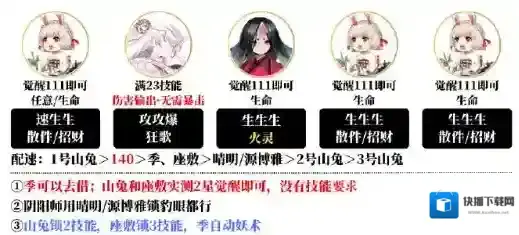 阴阳师怎么搭配