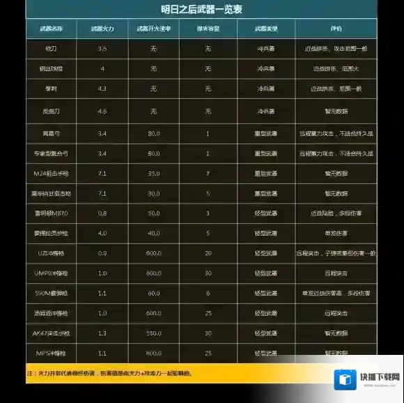 明日之后武器大全图鉴 明日之后所有武器一览