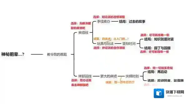 原神珐露珊邀约任务全流程攻略