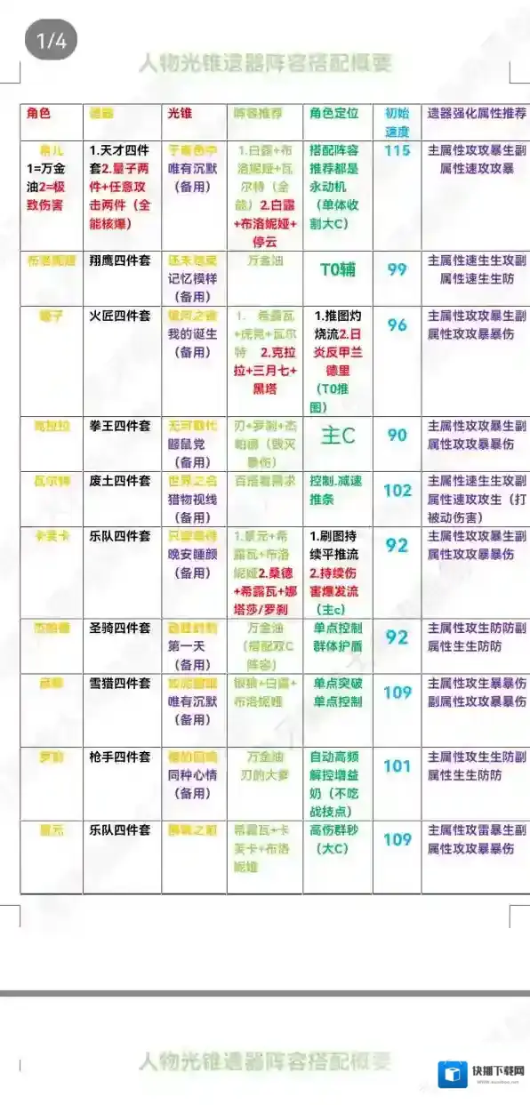 崩坏星穹铁道光锥