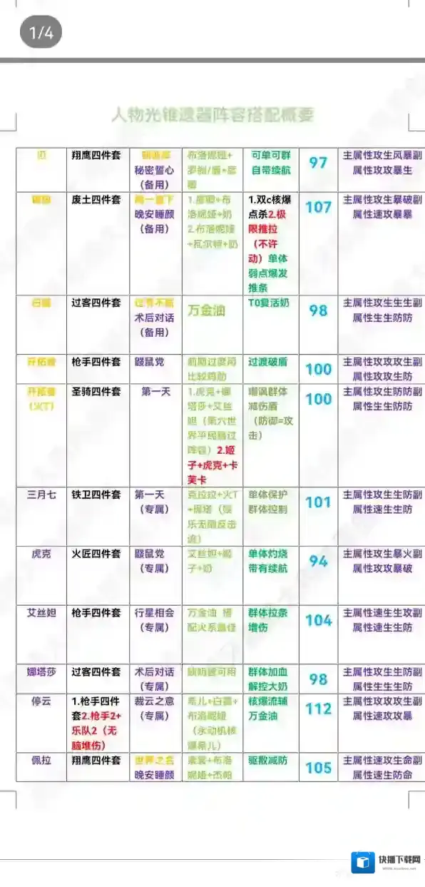 崩坏星穹铁道角色